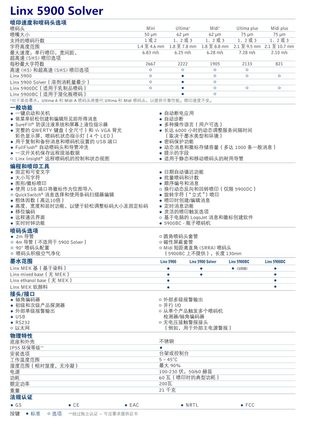 Linx5900 省溶劑