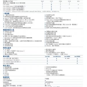 Linx5900 省溶劑